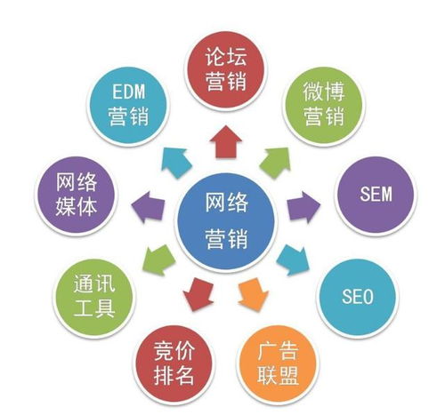三網(wǎng)融合 上海精澤廣告助力企業(yè)快速實(shí)現(xiàn)互聯(lián)網(wǎng)營(yíng)銷(xiāo)效益